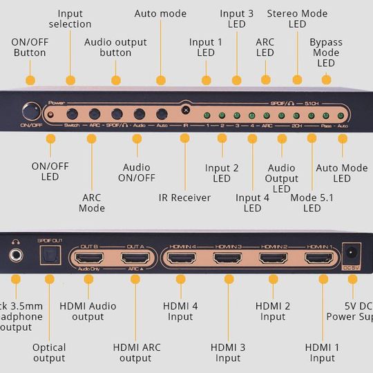 HDMI Audio Extractor Splitter 4 in 2 out HDCP2.2 HDR 4K 60Hz ARC (Used) 27734910