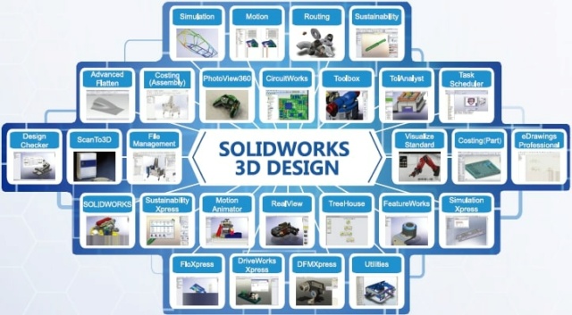 Solidworks Premium - bộ phần mềm thiết kế 3D mạnh mẽ Khai-n10