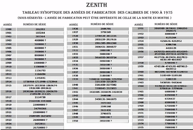 Montre zenith numéro de série hotsell