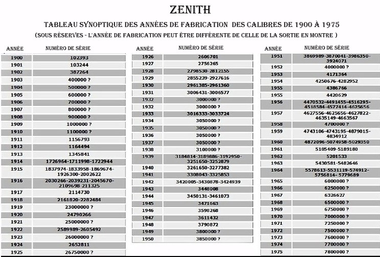 Comment dater son calibre Zenith avant 1975 ?  Des réponses  Dates_10