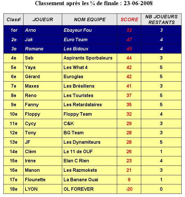 LE SUPER JEU DE L'EURO 2008 : VOTRE EQUIPE DE REVE... - Page 8 Classe21