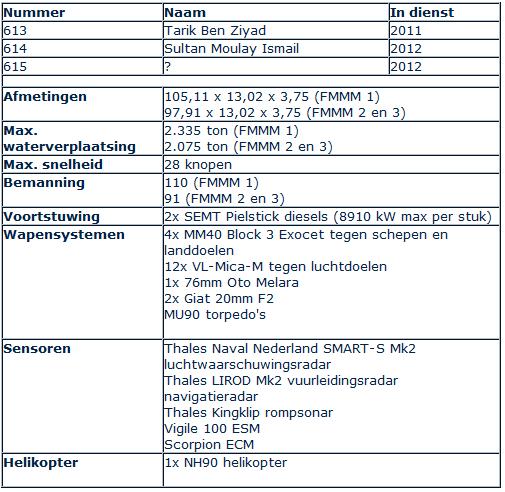 Sigma Marocaines / Royal Moroccan Navy Sigma Class Frigates - Page 35 Sigmam10