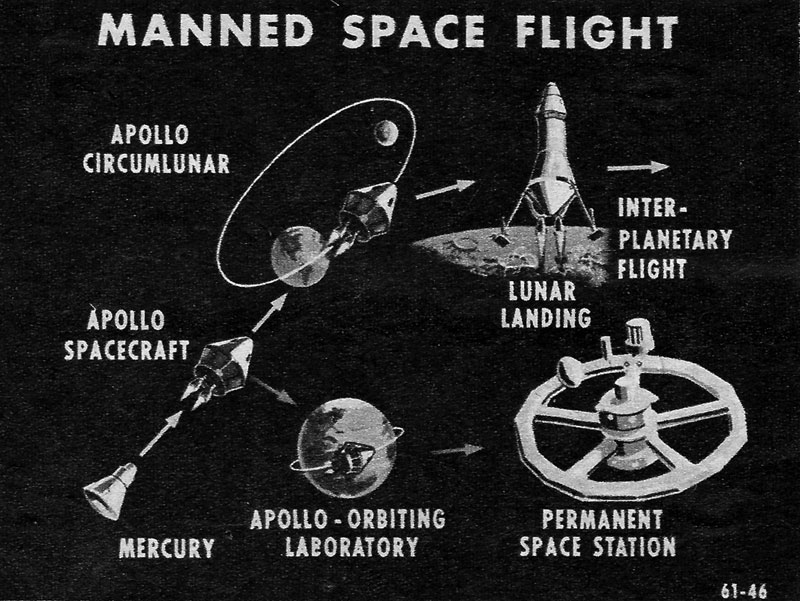 Apollo avant Gemini ... _196110