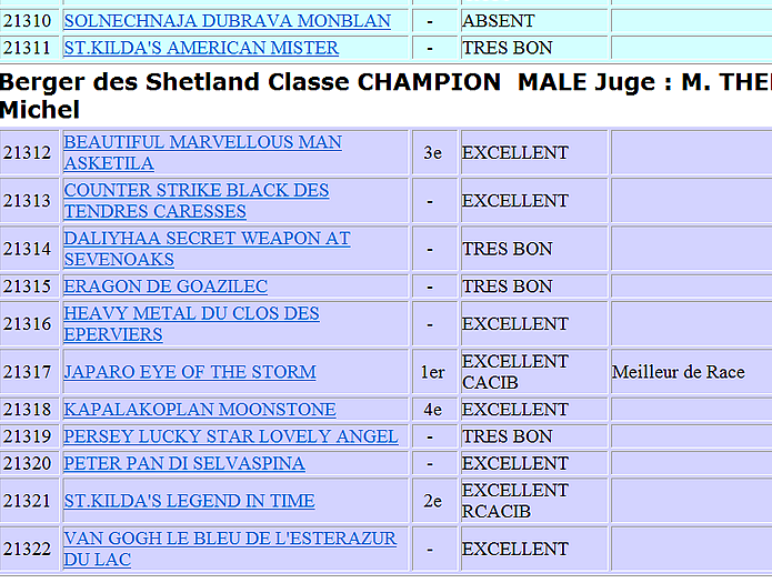 Mondiale Paris 9 juillet 11: Résultats des shetlands (cédia 11/7) C1011