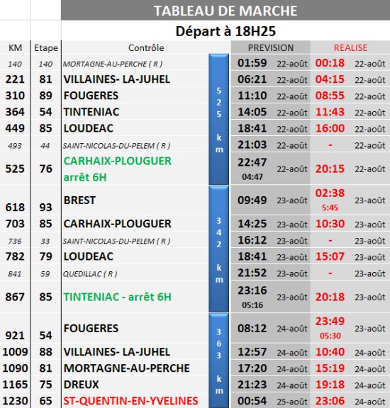 Tableau de marche Tablea10