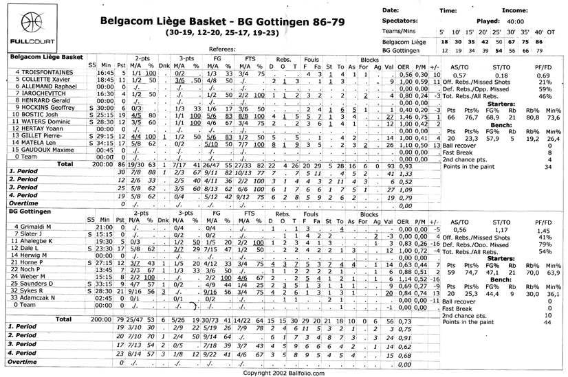 Belgacom Lige Basket au tournoi d' Andenne ce we... - Page 2 Statsa11