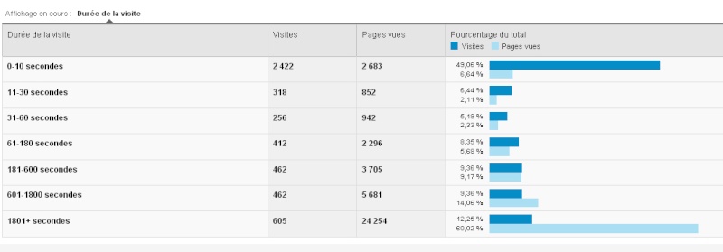 Stats MERPG Stats10