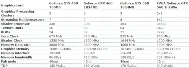 EVGA Geforce GTX 560 TI 2Win Captur15