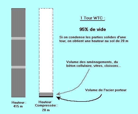 11 septembre 2001 et théories du complot - Page 3 Tours_16