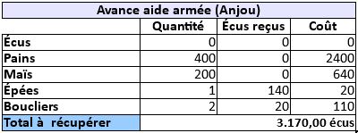 [Conflit Anjou] Aide aux armées royales Aide11