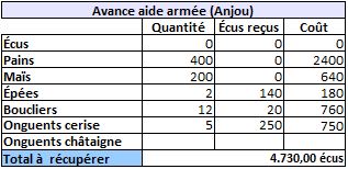 [Conflit Anjou] Aide aux armées royales Boucli12