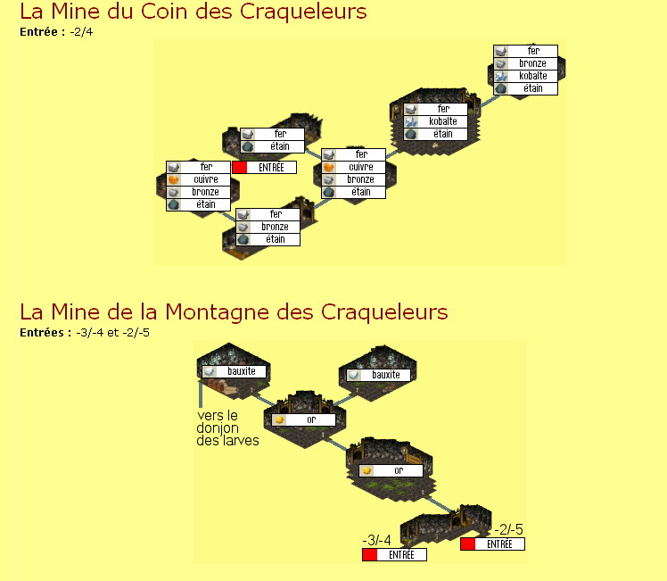 Cartes des mines Mine3y10