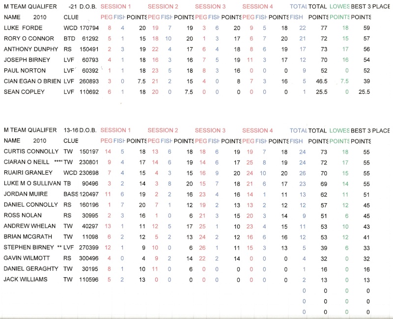 TEAM MUNSTER 2011 Result13