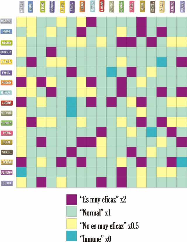 Tabla de Ventajas y Desventajas
