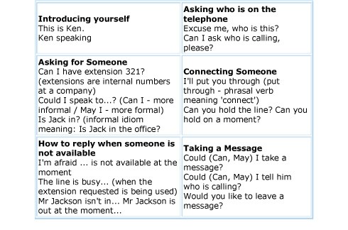Telephone English - The Phrases Untitl11