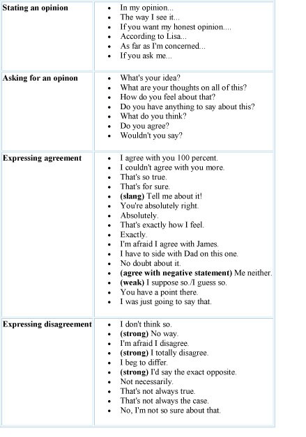 Agreeing and Disagreeing in English Untitl16