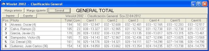 SCX Series y f1 22-04-2012 22-04-10