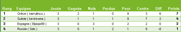 Tournoi Fifa08... L'EURO 2008 !!! TERMINE - Page 11 Groupe32