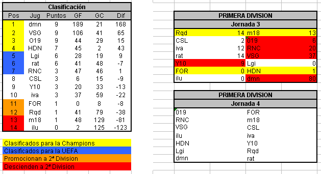 11ª Liga Atletica [ Jornada 13/13 jugada] - Página 2 Jornad29