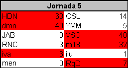 10ª Liga Atletica [Jornada 11/11 jugada] - Página 2 Result13