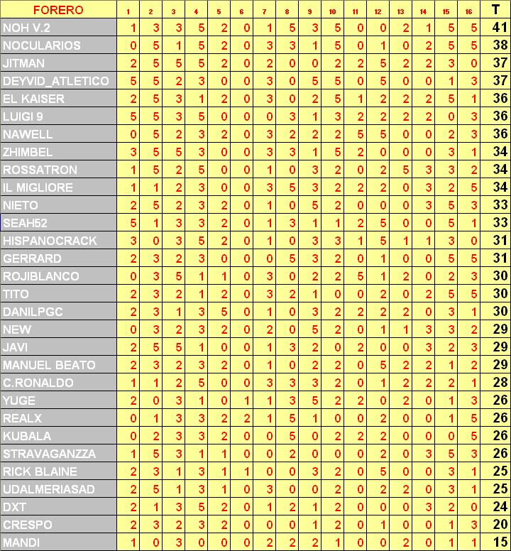 Pronósticos oficiales y Resultados (JUEGO DE LA EUROCOPA) - Página 17 P1610