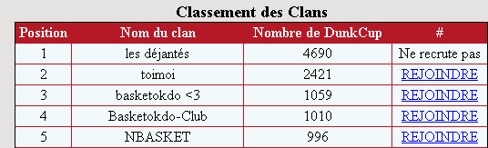 Résultat coupe des clan du 31/08/2011 au 07/09/2011 à 11h59h59 Coupe_11