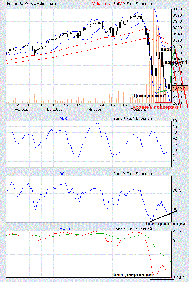 Составляем картину будущего, из ее фрагментов. - Страница 38 Sp500_13