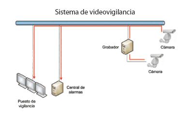 Guía sobre videovigilancia y protección de datos personales Inteco10