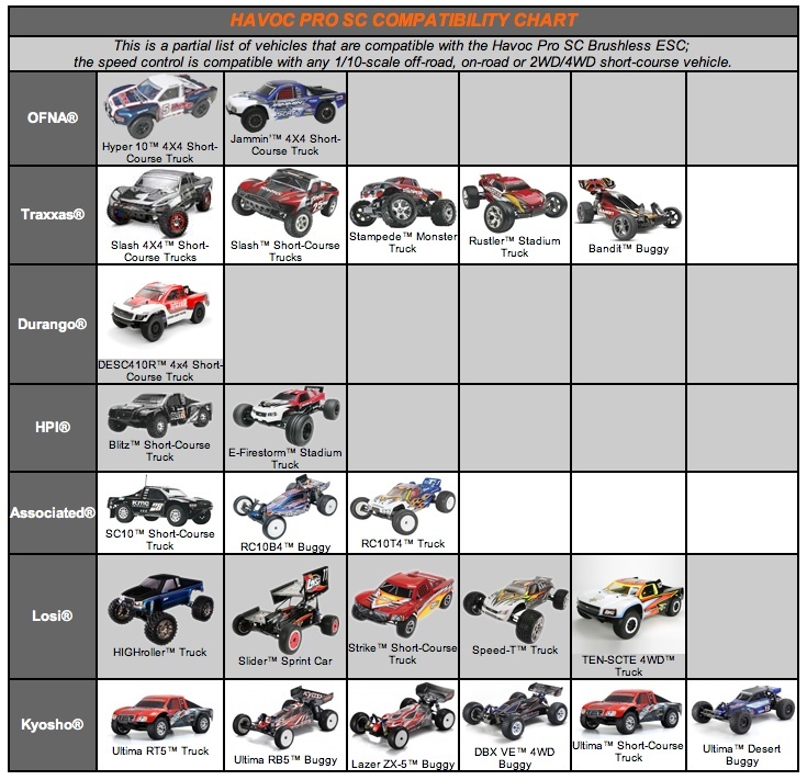 variateur novak short course Captur14