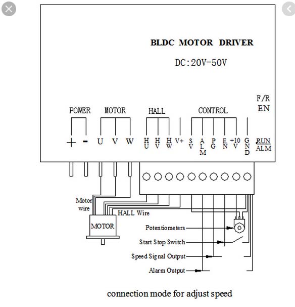 Quelques incompréhensions sur ma CNC faite maison - Page 5 Bldc_s10