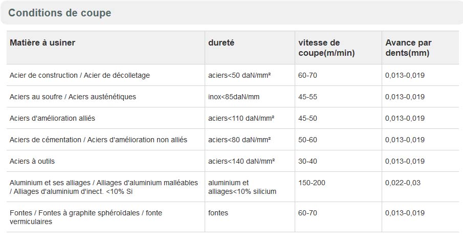 Fraiseuse Wabeco F1200 - Page 2 Fanoca11