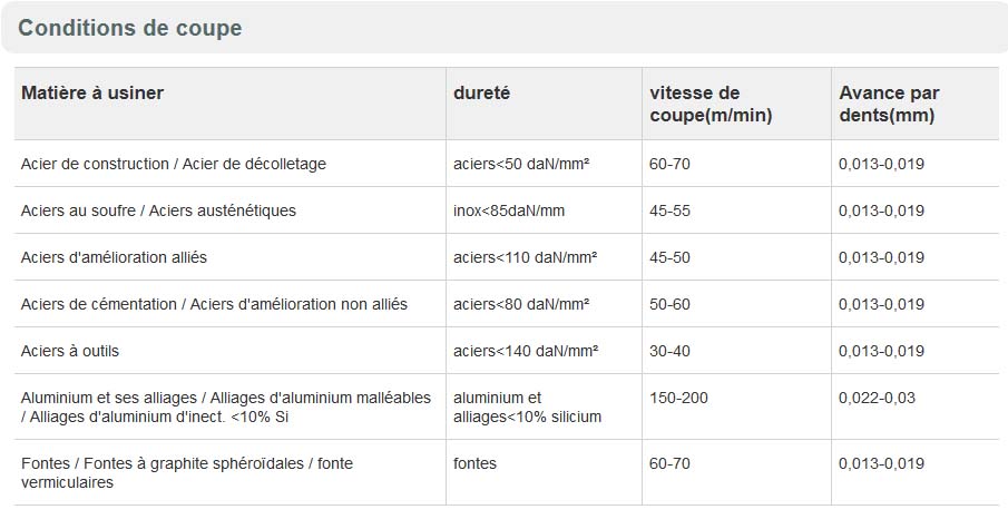 Fraiseuse Wabeco F1200 - Page 2 Fanoca11