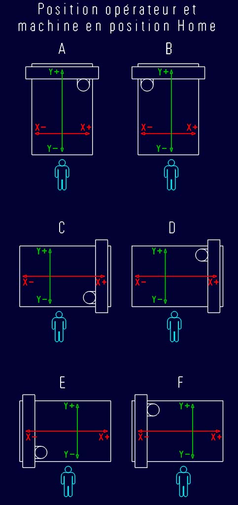 Eding CNC - configuration et utilisation Positi10