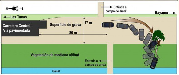 FOTOS DEL AUTO EN QUE FUE ASESINADO OSWALDO PAYA Y HAROLD CEPERO Paya6010