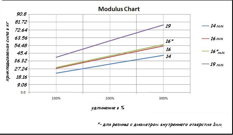 Сравнение мощности тяг Primel10