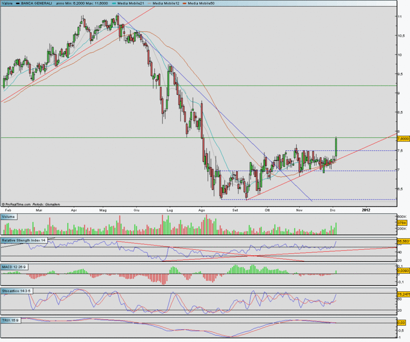 Banca Generali - Pagina 2 Index225