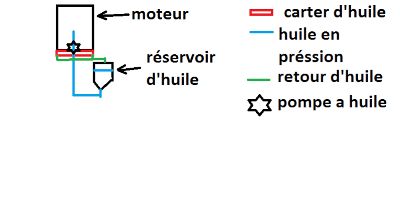 carter d'huile a sec Sans_t10