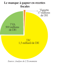 La contrebande de tabac explose P21_8110