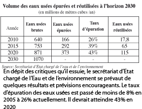 Dépollution: Beaucoup d’annonces, peu de résultats  P7_3510