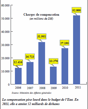 Gouvernement: Le plan de bataille des affaires générales Compensation: Des intentions fermes de réforme, mais pas d’agenda Entretien avec Mohamed Najib Boulif, ministre chargé des Affaires générales  P7_6010