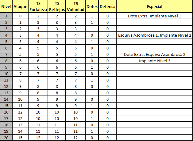 CARACTERISTICAS Explor10