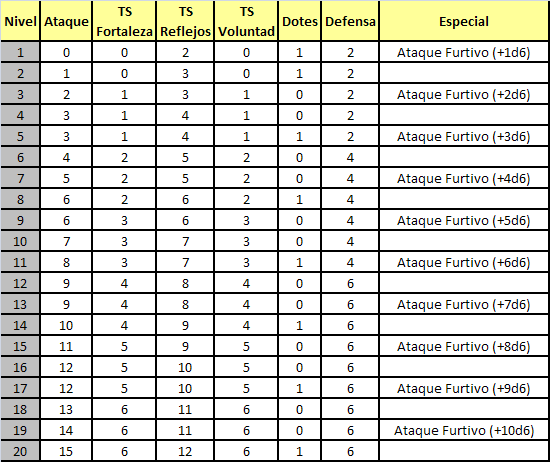 CARACTERISTICAS Ladron10