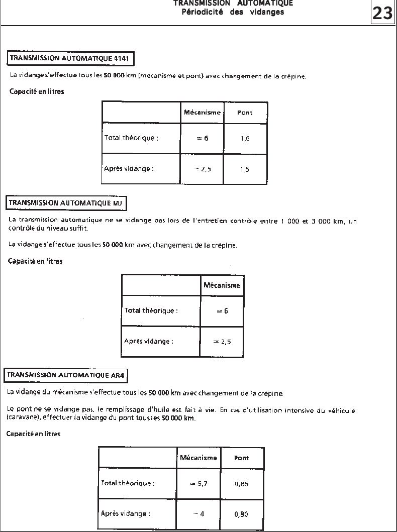 Niveau d'huile du BVA de Renault 25 :boite type AR4 Capaci10