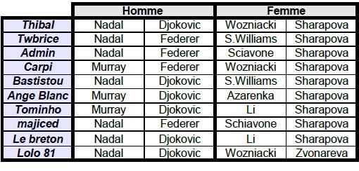 Tennis !!!! - Page 2 Pronot10