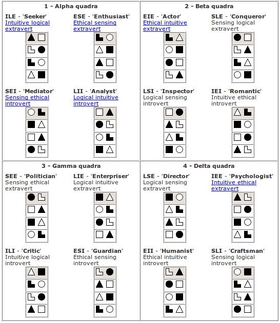 TypeTop: Relations entre types MBTI Les_1610