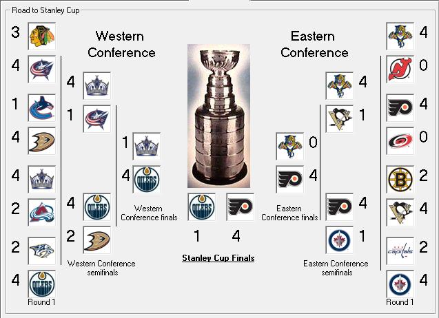 Road To Stanley Cup  Playof10