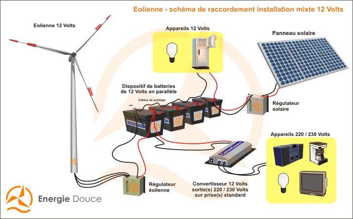 Comment eclairer un garage sans 220 V Energi10