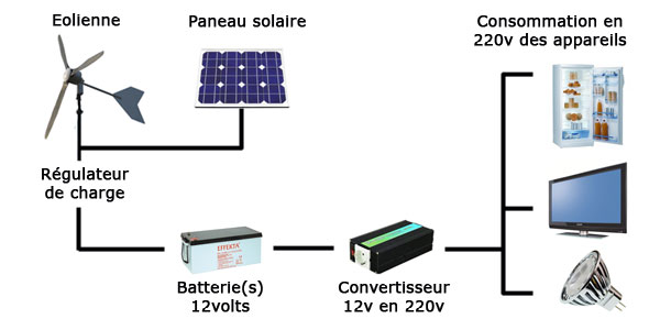 Comment eclairer un garage sans 220 V Schema10