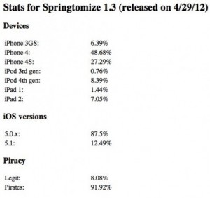 92% des personnes qui ont jailbreaké leur iPhone sont d’affreux pirates Pirata10