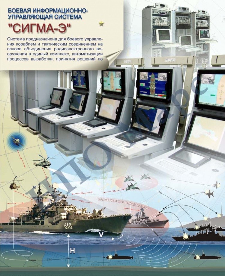 Naval Weapon Systems & Technology 12804810